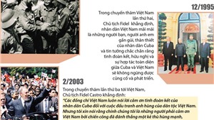 ĐỒ HỌA: Những lần l&#227;nh tụ Fidel Castro đến Việt Nam